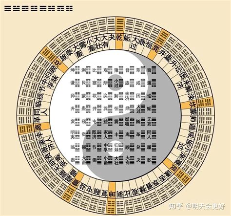 易經2024|易经八卦推算2024年运程及《易经》八卦见解